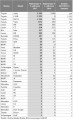 Rejestracje Hybrydy I-VI 2017 Najpopularniejsze modele